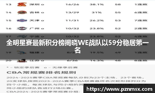 全明星赛最新积分榜揭晓WE战队以59分稳居第一名