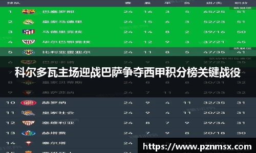 科尔多瓦主场迎战巴萨争夺西甲积分榜关键战役
